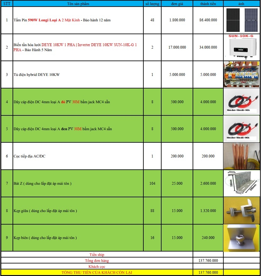 Báo giá Combo năng lượng mặt trời