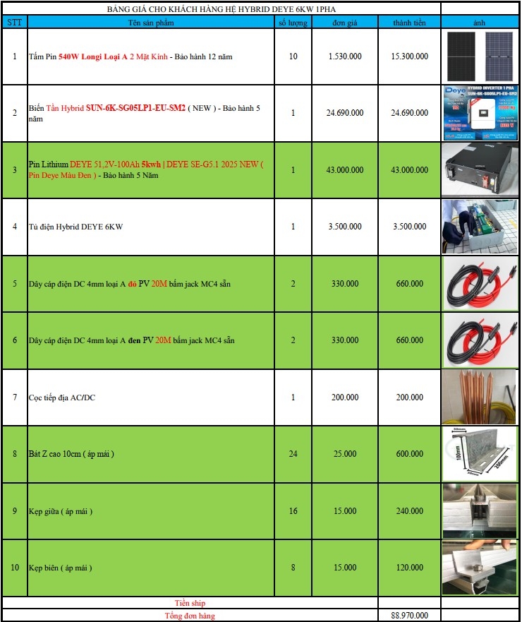 Báo giá Combo năng lượng mặt trời