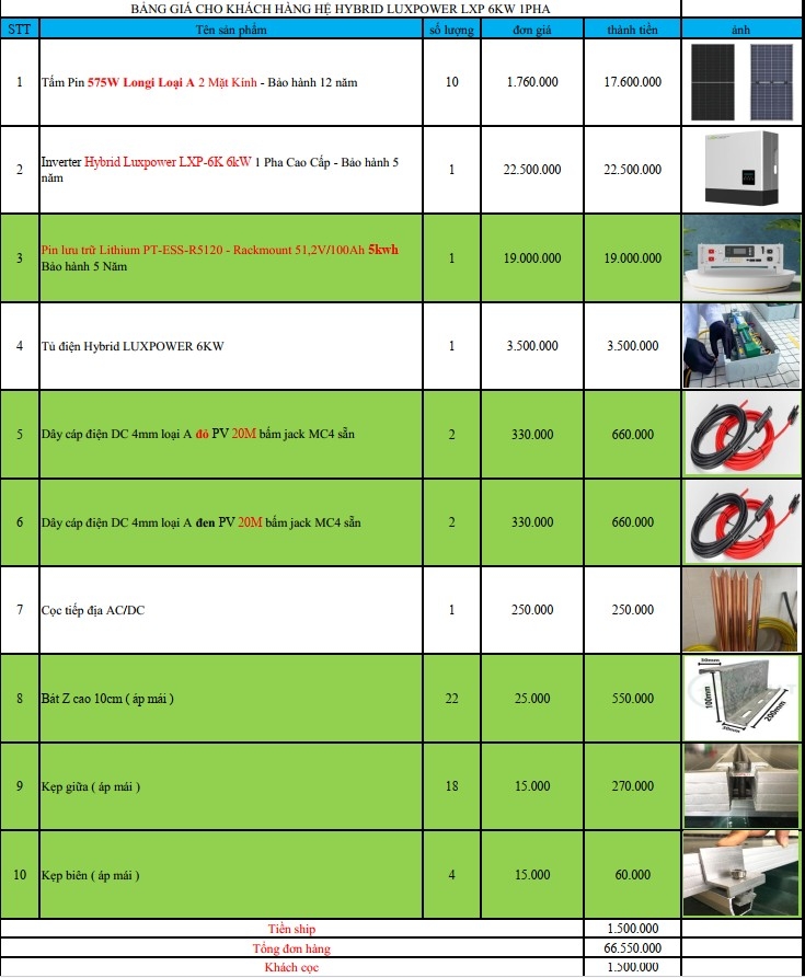Báo giá Combo năng lượng mặt trời