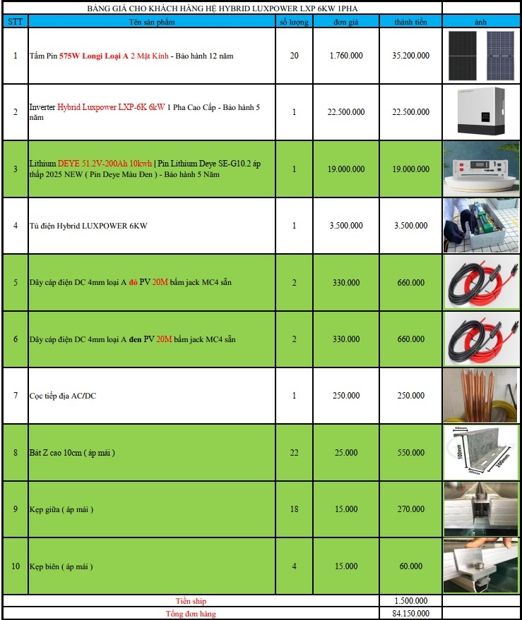 Báo giá Combo năng lượng mặt trời