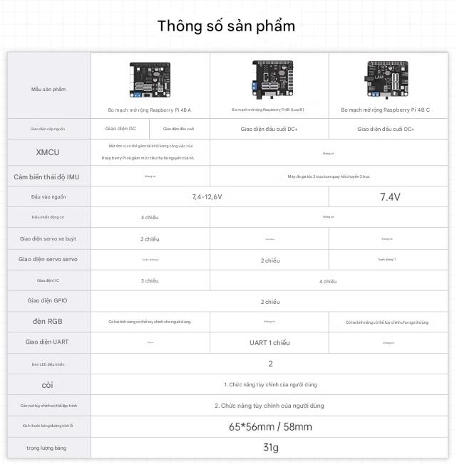 Bo mạch mở rộng Raspberry Pi 4B Trình điều khiển động cơ Servo Bo mạch chủ Lập trình ROS Xe đẩy tay robot