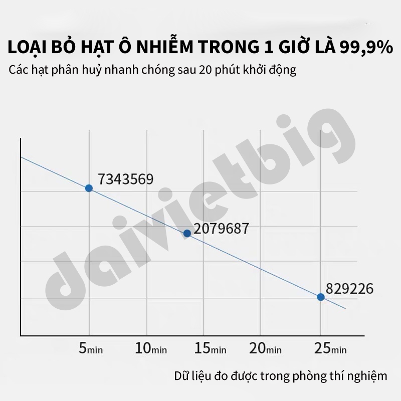 Máy Lọc Không Khí Haier KJ200F-M900A Cao Cấp | Khử Mùi Diệt Khuẩn | Hút Lông Thú Cưng Cực Mạnh
