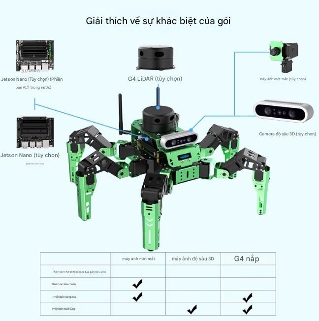 Robot Huaner ROS, một con nhện sinh học có thể lập trình sáu chân, có radar JetHexa lập bản đồ SLAM, định vị và nhận dạng hình ảnh.
