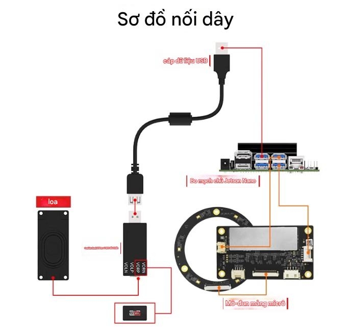 Mô-đun mảng vòng micro trường xa Huaner 6 Micrô bo mạch thoại iFlytek sáu micrô định vị nguồn âm thanh ROS