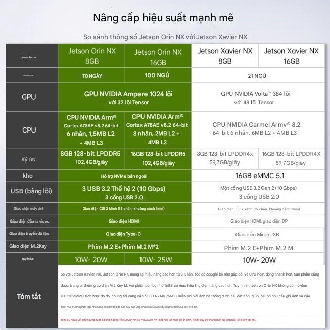 Bộ phát triển AI cho bo mạch chủ NVIDIA Jetson Orin NX 8/16GB Core