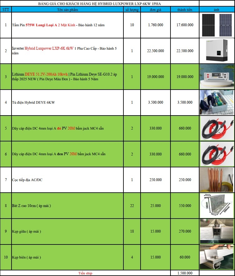 Báo giá Combo năng lượng mặt trời