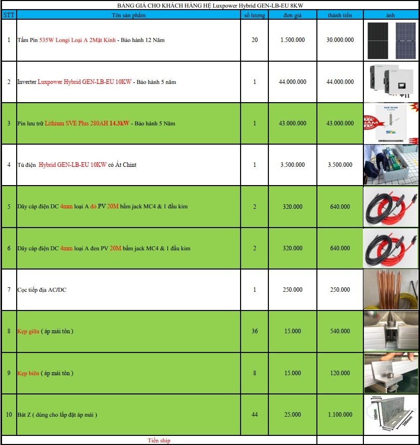 Báo giá Combo năng lượng mặt trời
