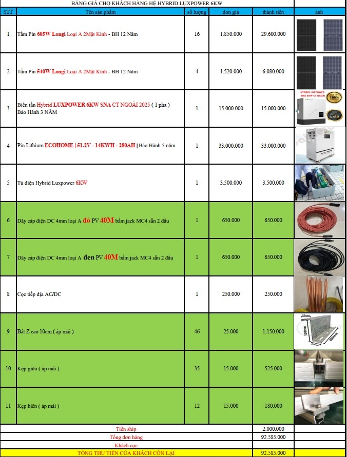 báo giá hệ thống điện năng lượng mặt trời