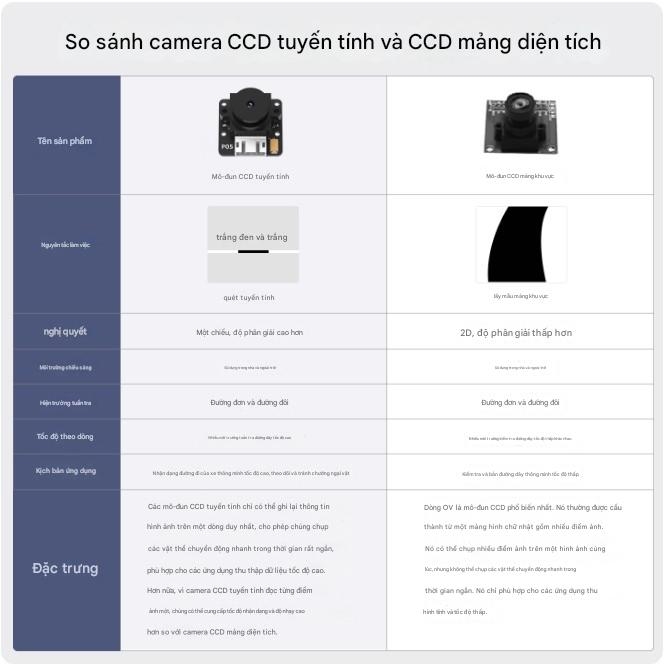 Mô-đun camera CCD tuyến tính Huaner TSL1401, cảm biến nhận dạng hình ảnh tốc độ cao, theo dõi đường và tránh chướng ngại vật