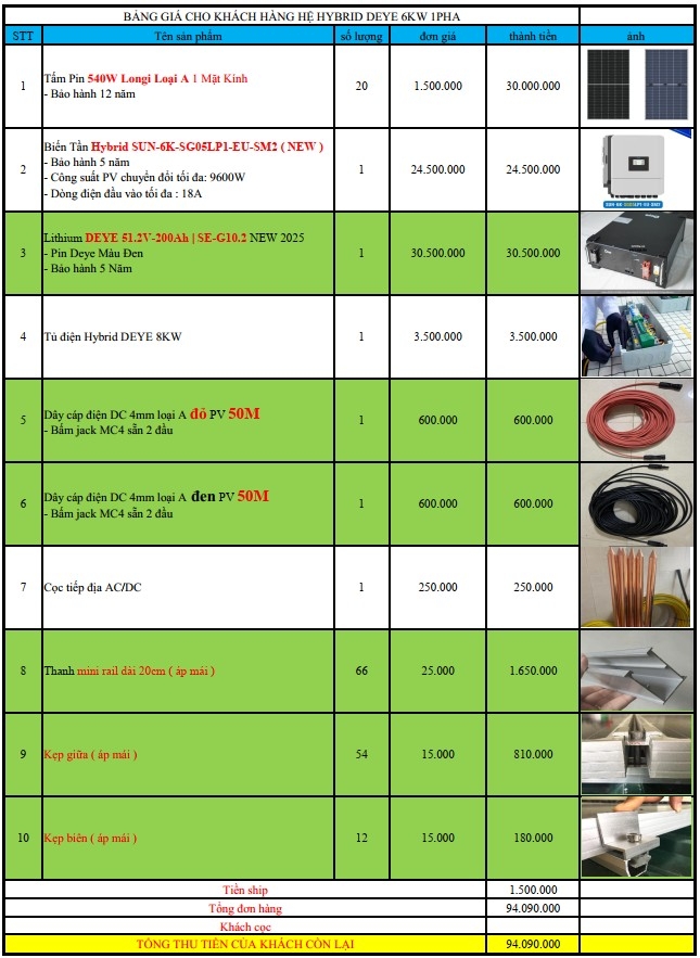 báo giá hệ thống điện năng lượng mặt trời