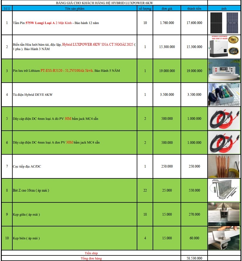 Báo giá Combo năng lượng mặt trời