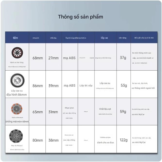 Bánh xe robot Giải đấu eSports Phantom 2025Ti Cup có động cơ bánh xe Mecanum, khớp nối vạn năng đa hướng và lốp xe thông minh.