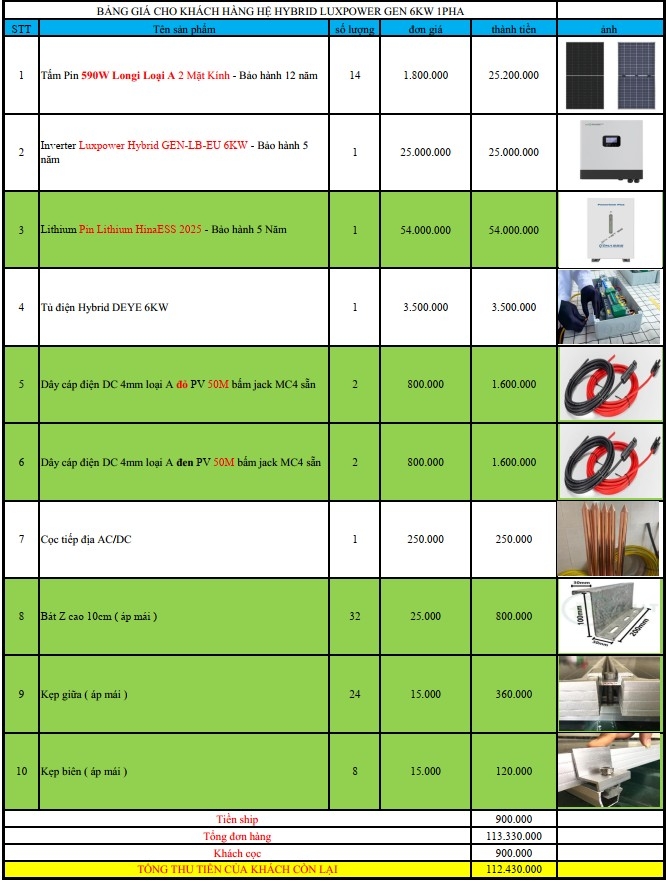 Báo giá Combo năng lượng mặt trời