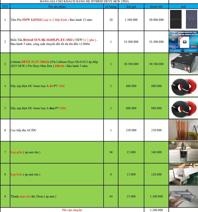 Báo giá Combo năng lượng mặt trời