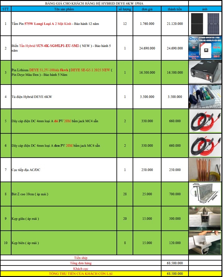 Báo giá Combo năng lượng mặt trời