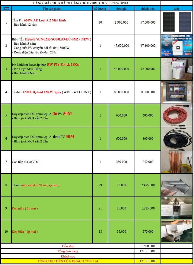 báo giá hệ thống điện năng lượng mặt trời