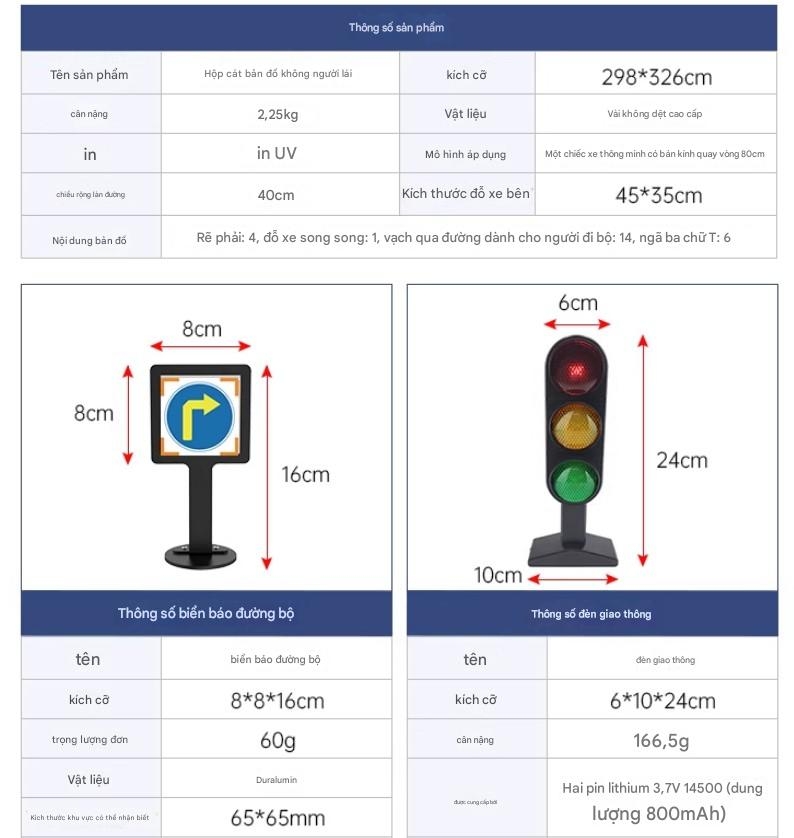 bản đồ hộp lái tự động hỗ trợ AI, đạo cụ, bản đồ radar SLAM, định vị, hàng rào, đường ray.