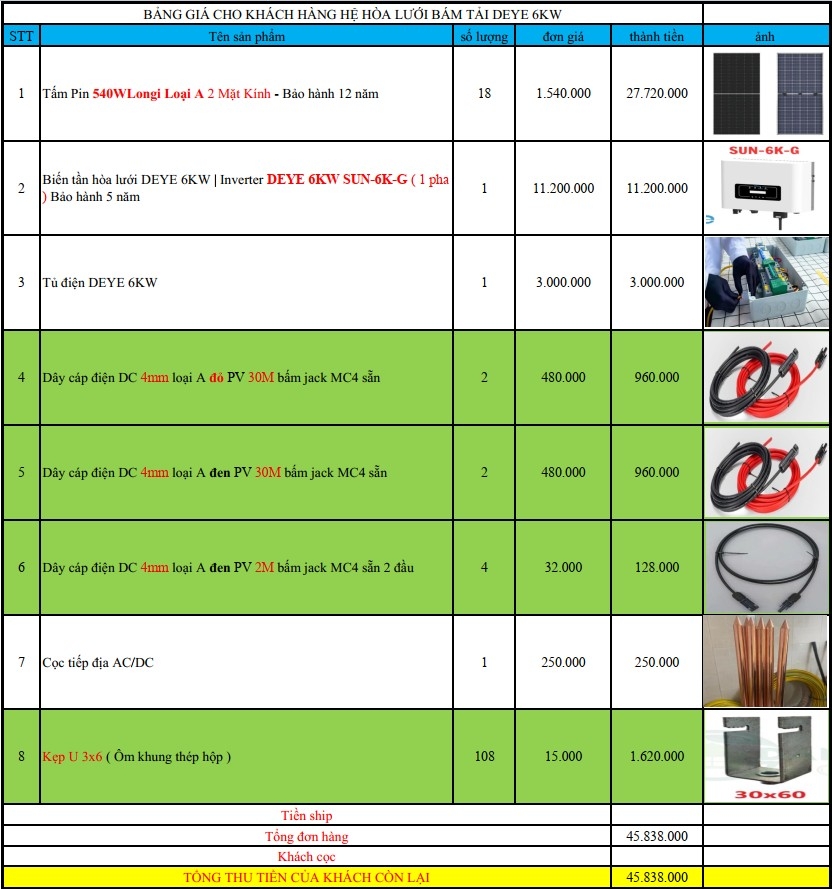 Báo giá Combo năng lượng mặt trời