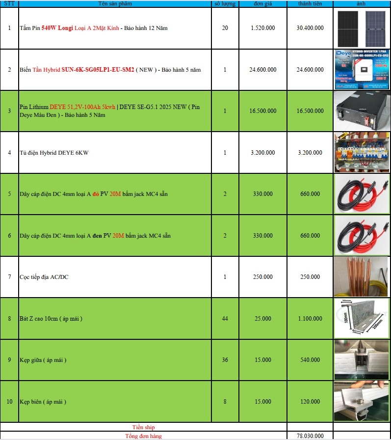 Báo giá Combo năng lượng mặt trời