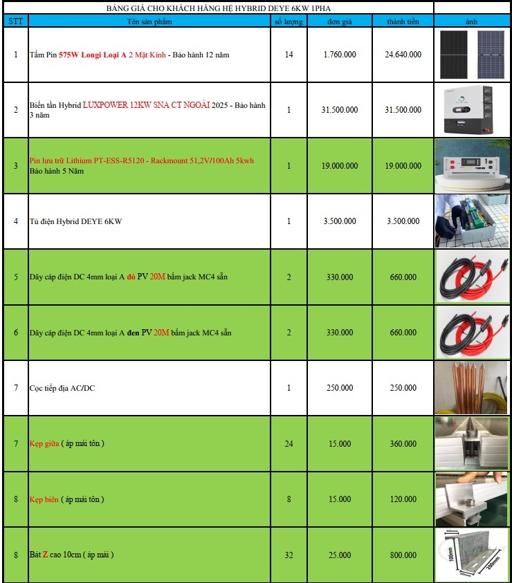 Báo giá Combo năng lượng mặt trời
