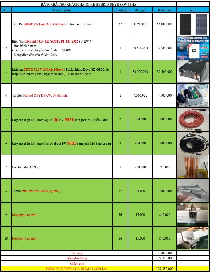 báo giá hệ thống điện năng lượng mặt trời