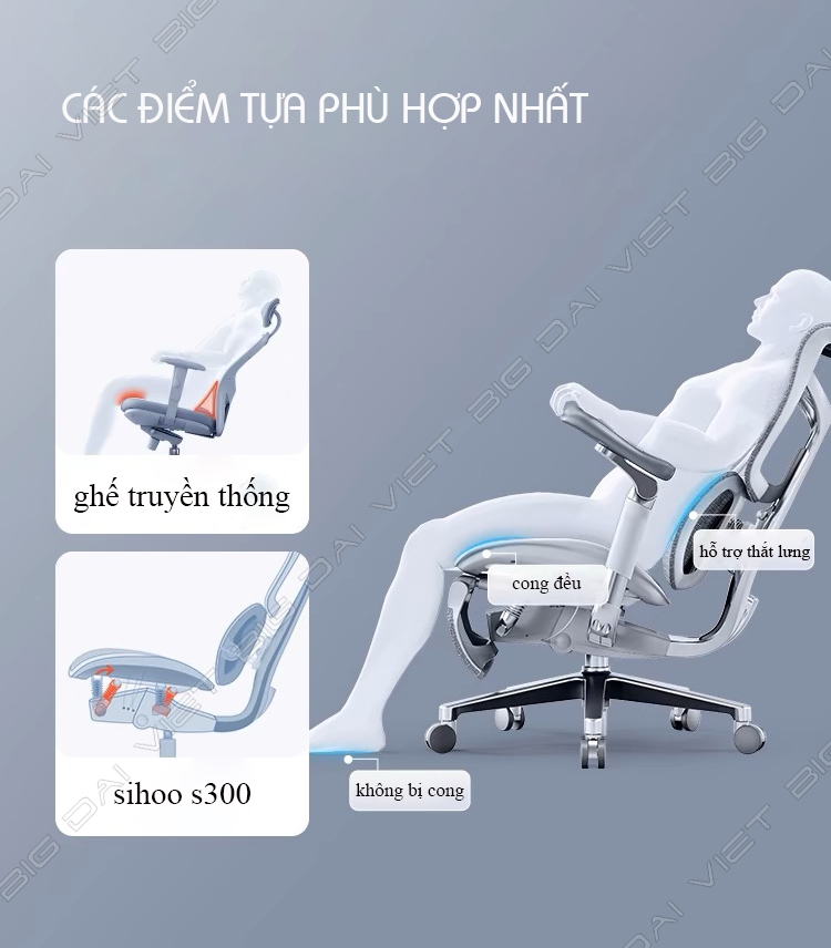 Ghế công thái học ergonomic Sihoo AU (Sihoo Doro S300) bản 3.0 2024 version mới nhất full options