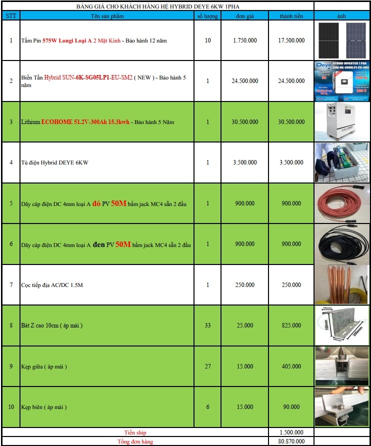 báo giá hệ thống điện năng lượng mặt trời