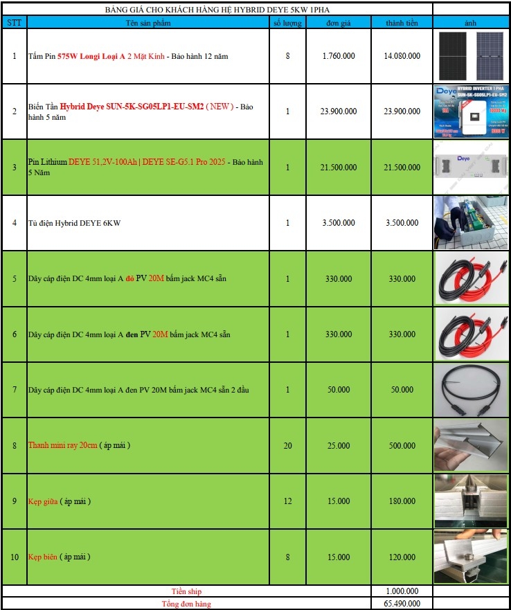 Báo giá Combo năng lượng mặt trời