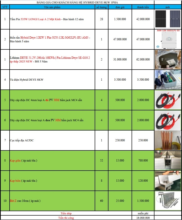 Báo giá Combo năng lượng mặt trời