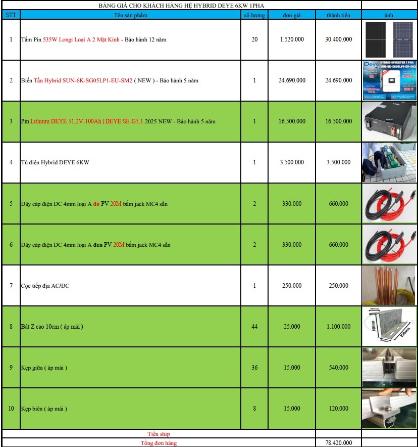 Báo giá Combo năng lượng mặt trời
