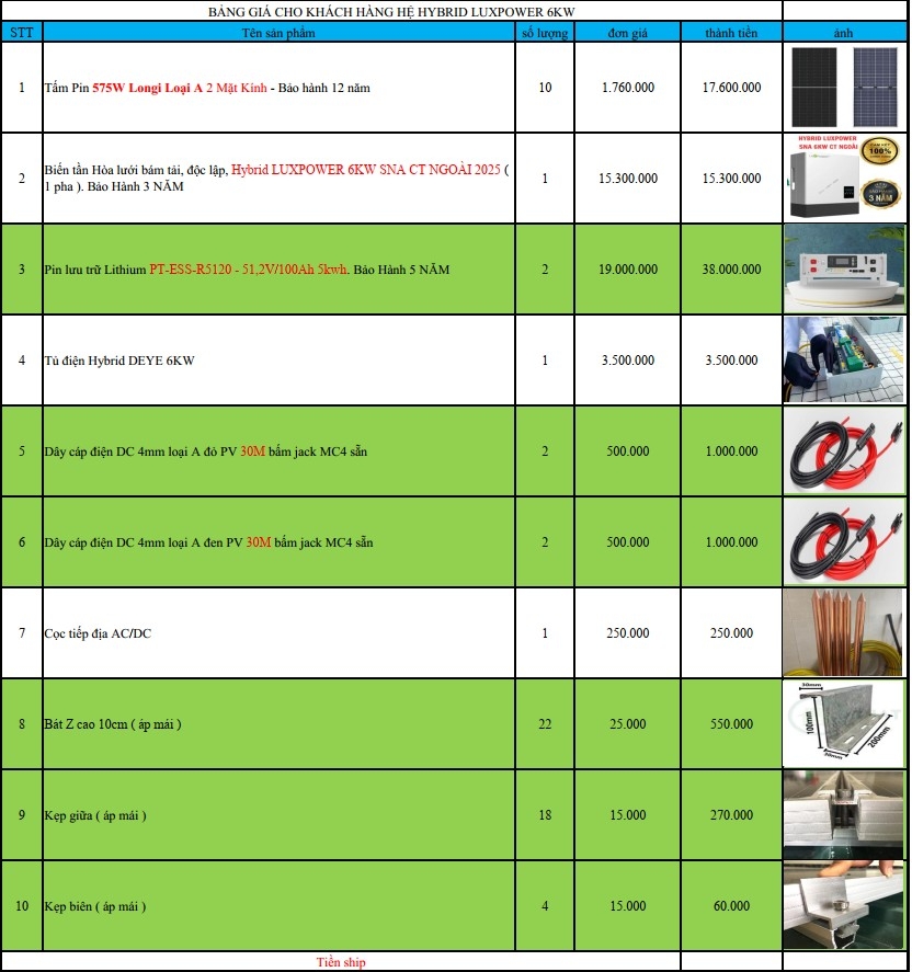 Báo giá Combo năng lượng mặt trời