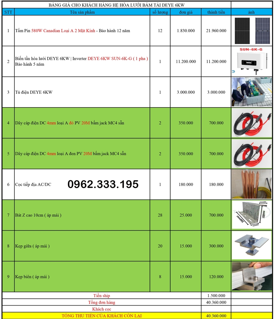 Báo giá NLMT hòa lưới bám tải 10kw 3pha 06.02.2025