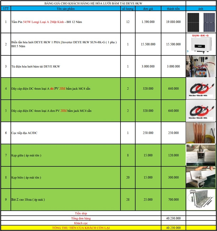 Báo giá Combo năng lượng mặt trời