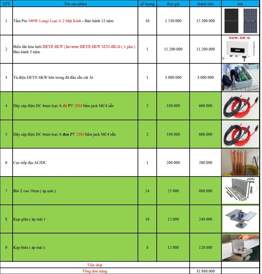 Báo giá Combo năng lượng mặt trời