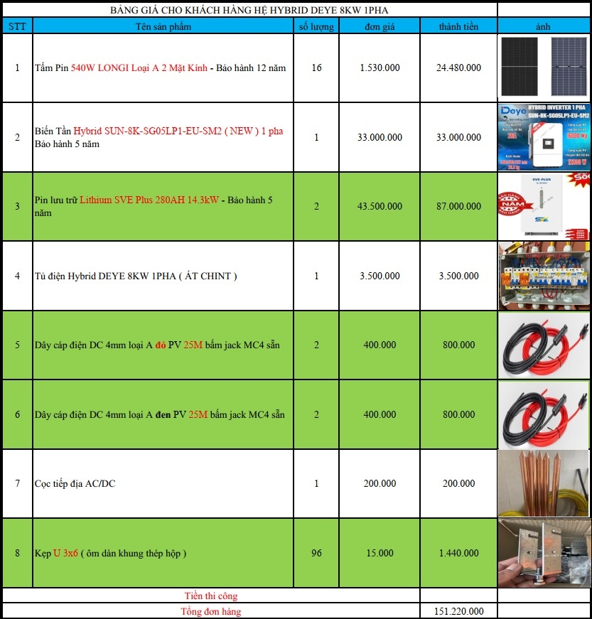 Báo giá Combo năng lượng mặt trời