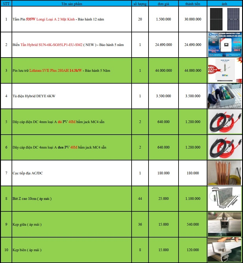 Báo giá Combo năng lượng mặt trời