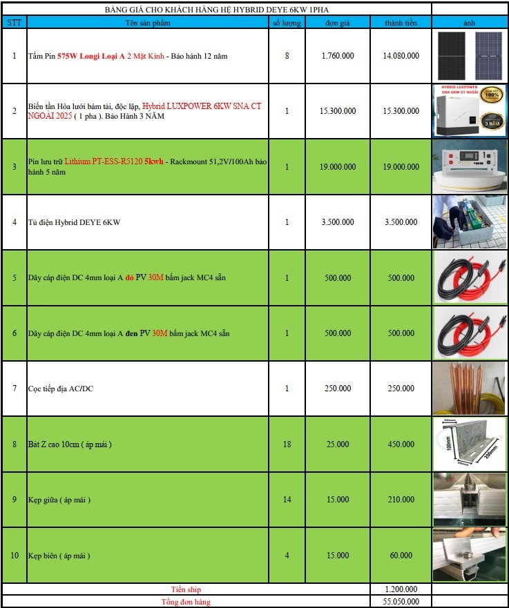 Báo giá Combo năng lượng mặt trời