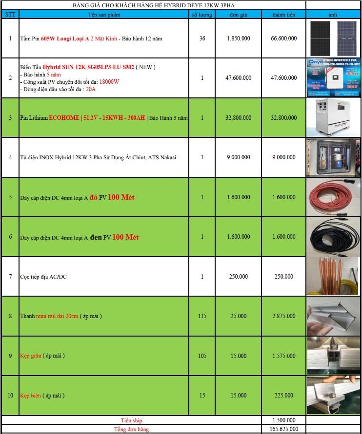 báo giá hệ thống điện năng lượng mặt trời