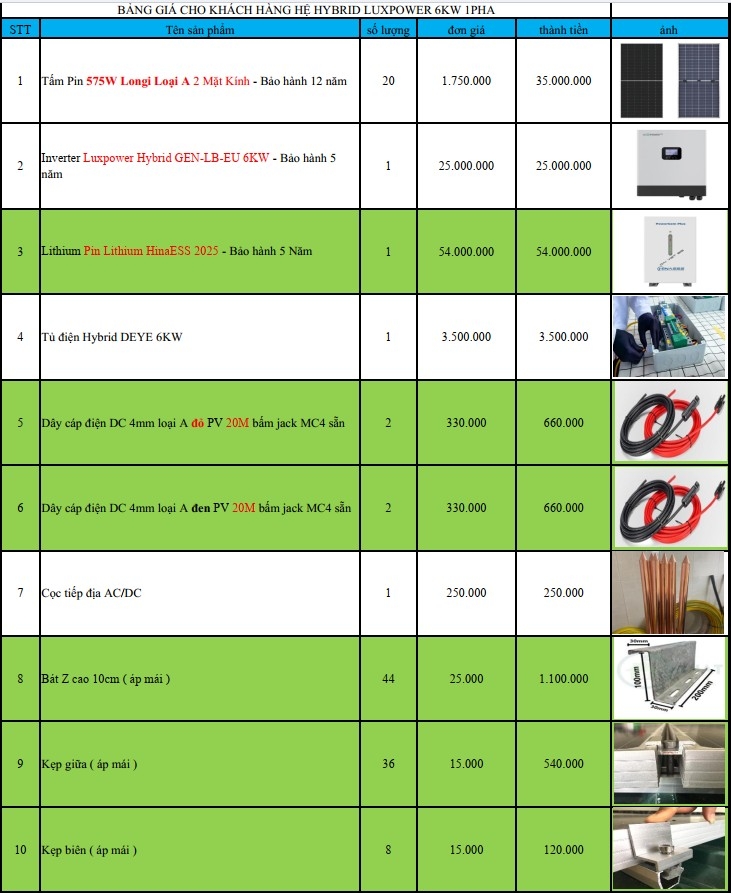 Báo giá Combo năng lượng mặt trời