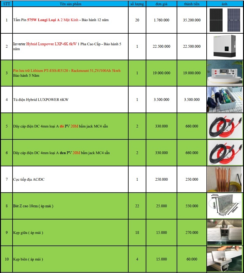 Báo giá Combo năng lượng mặt trời