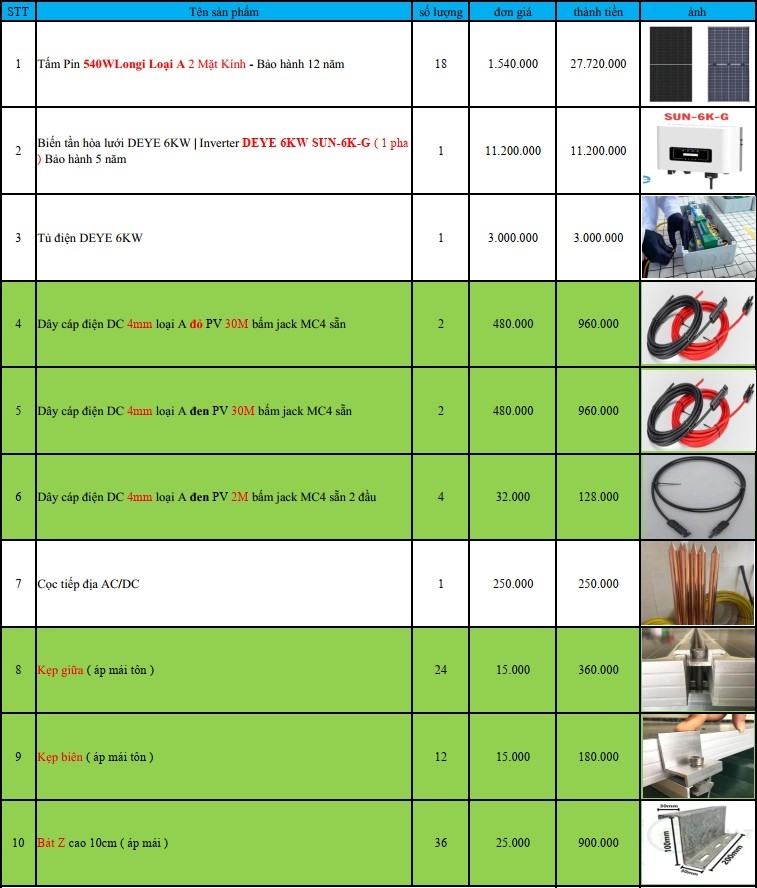 Báo giá Combo năng lượng mặt trời