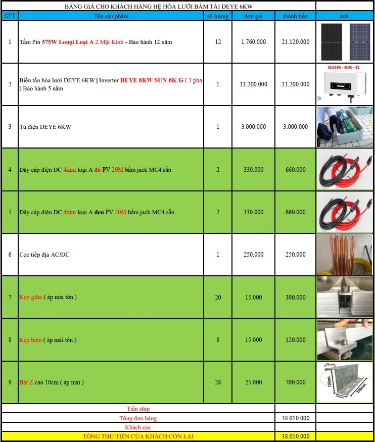 Báo giá Combo năng lượng mặt trời