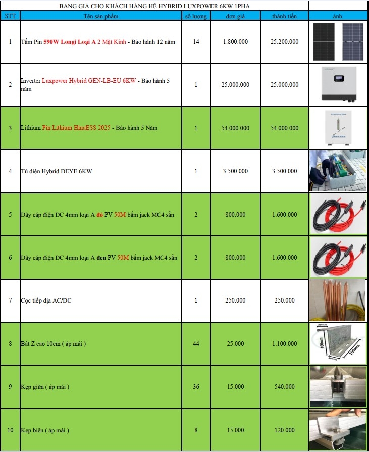 Báo giá Combo năng lượng mặt trời