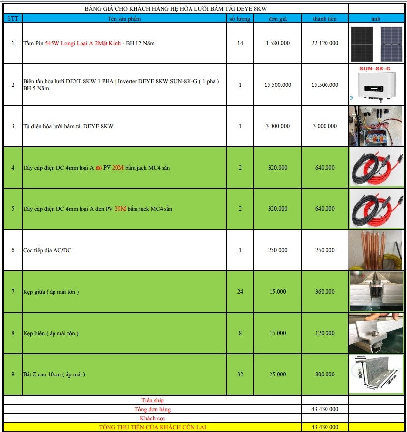 Báo giá Combo năng lượng mặt trời