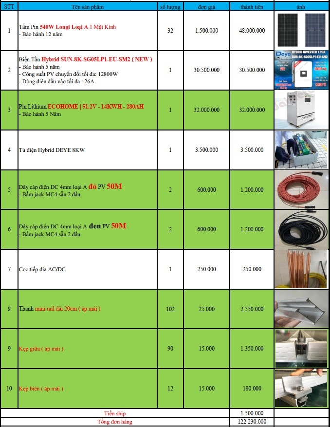 báo giá hệ thống điện năng lượng mặt trời
