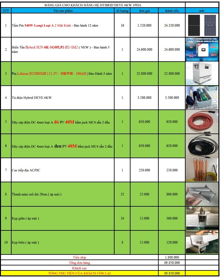 báo giá hệ thống điện năng lượng mặt trời