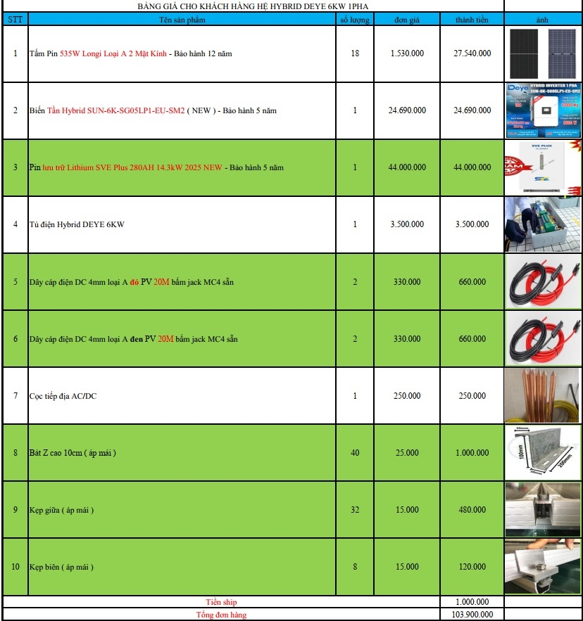 Báo giá Combo năng lượng mặt trời