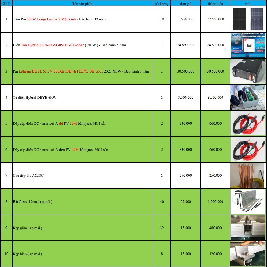 Báo giá Combo năng lượng mặt trời