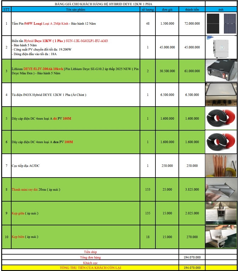 báo giá hệ thống điện năng lượng mặt trời