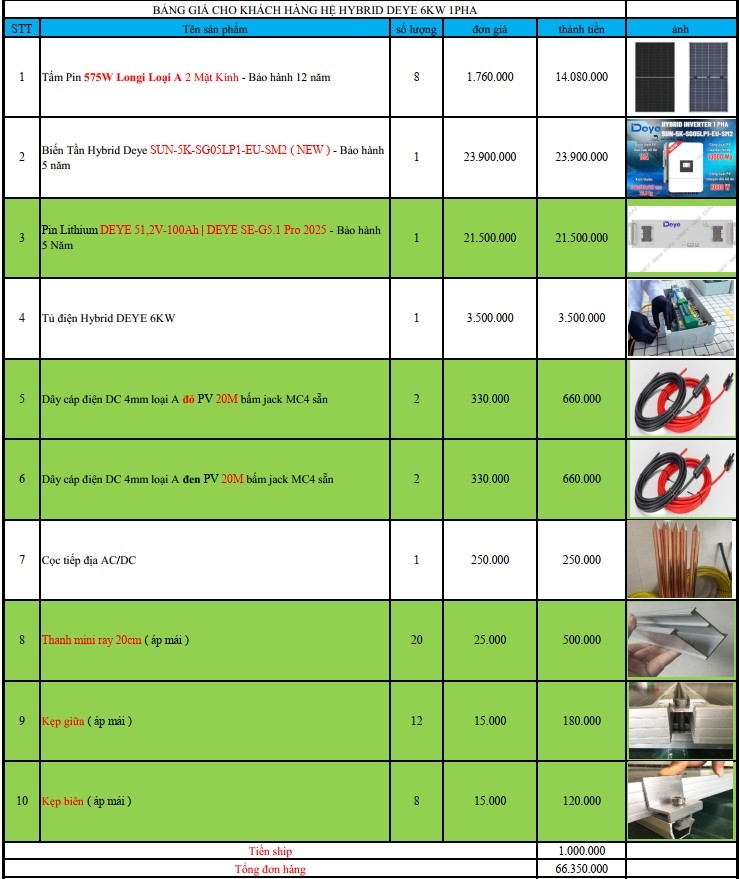 Báo giá Combo năng lượng mặt trời